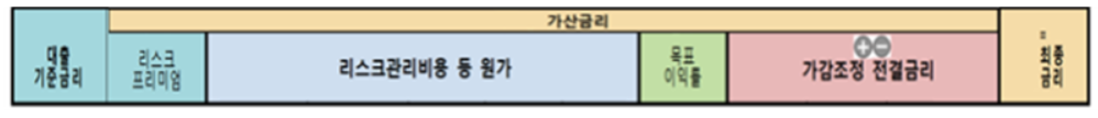 한화저축은행로고