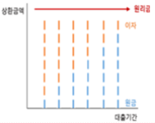 한화저축은행로고