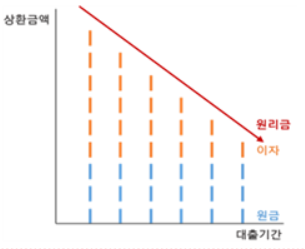 한화저축은행로고