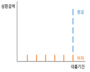 한화저축은행로고